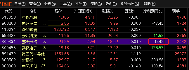 问题动态显示牌里的净利润同比不是最新数值.png