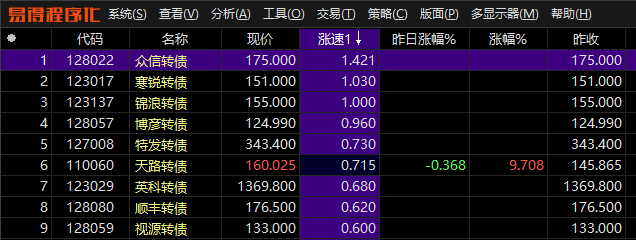 14问题动态显示牌的涨速1停牌标的会有涨速.png