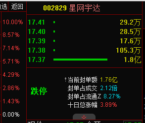 16希望盘口增加成交额.png