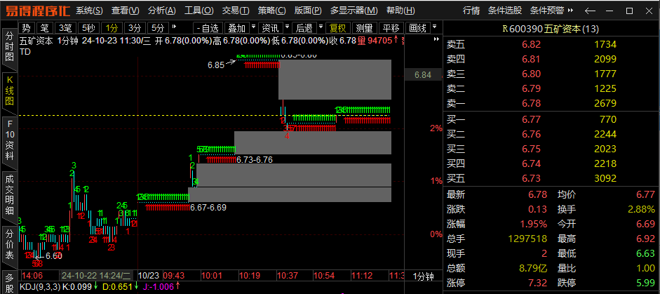 18问题首次进入1分钟k线图时界面不会自动刷新.png