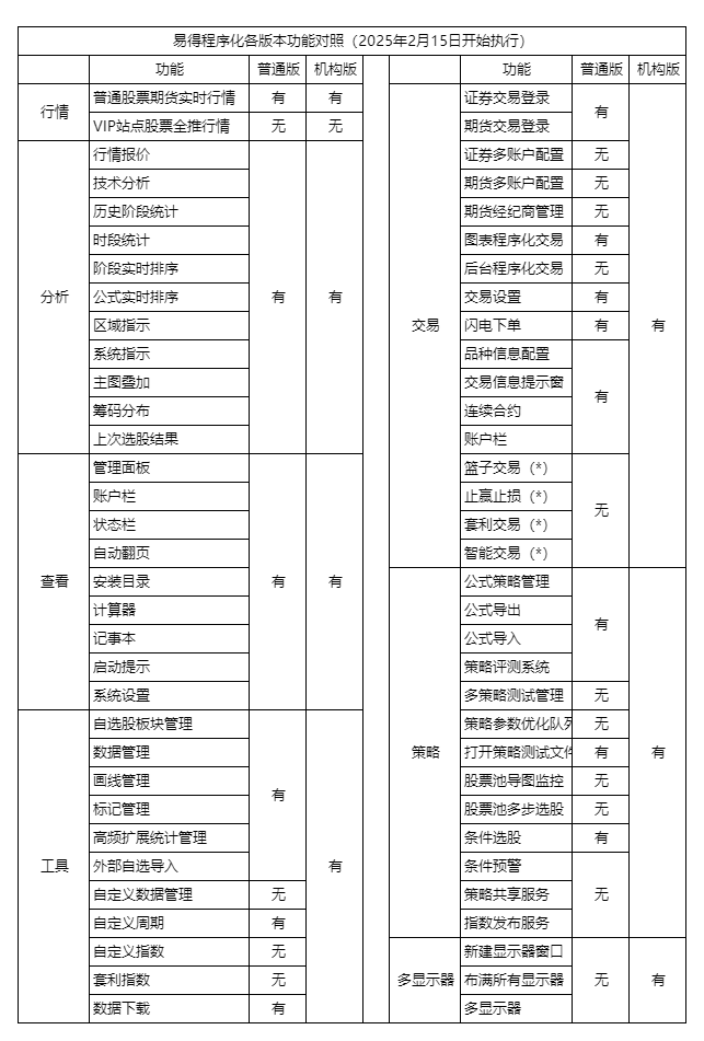易得功能对照表.jpg